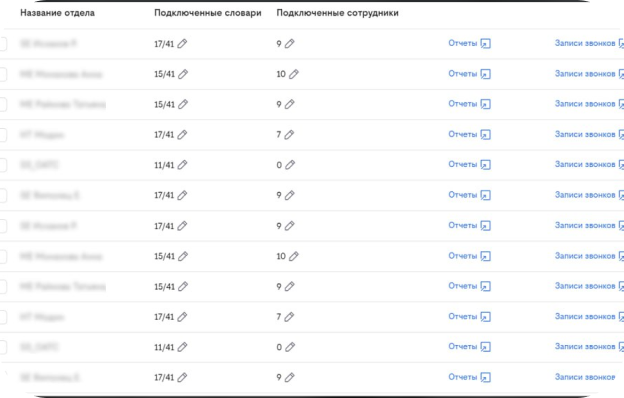 распределение работников по группам
